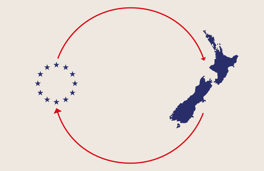 La Unión Europea ratifica acuerdo de libre comercio con Nueva Zelanda: expectativas de crecimiento económico