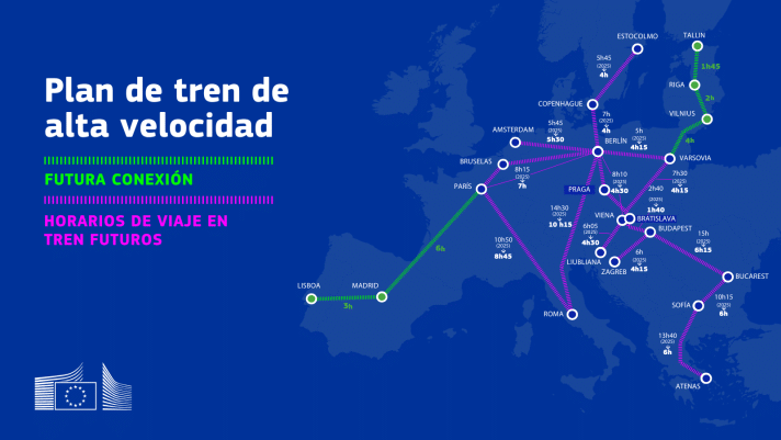 La Comisión Europea ha presentado un paquete de transporte que incluye un Plan de Acción Ferroviario de Alta Velocidad, destinado a acelerar conexiones transfronterizas y reducir tiempos de viaje, y un Plan de Inversiones en Transporte Sostenible, que movilizará financiación para combustibles renovables y bajos en carbono en aviación y transporte marítimo.